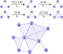 Illustration of a simplicial complex