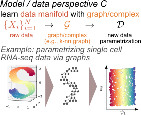 Connectivity of a stochastic block model