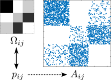 Connectivity of a stochastic block model