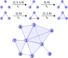 Illustration of a simplicial complex