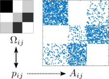 Connectivity of a stochastic block model